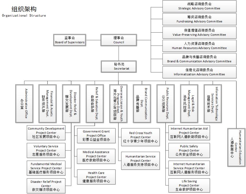 中国红十字基金会官网