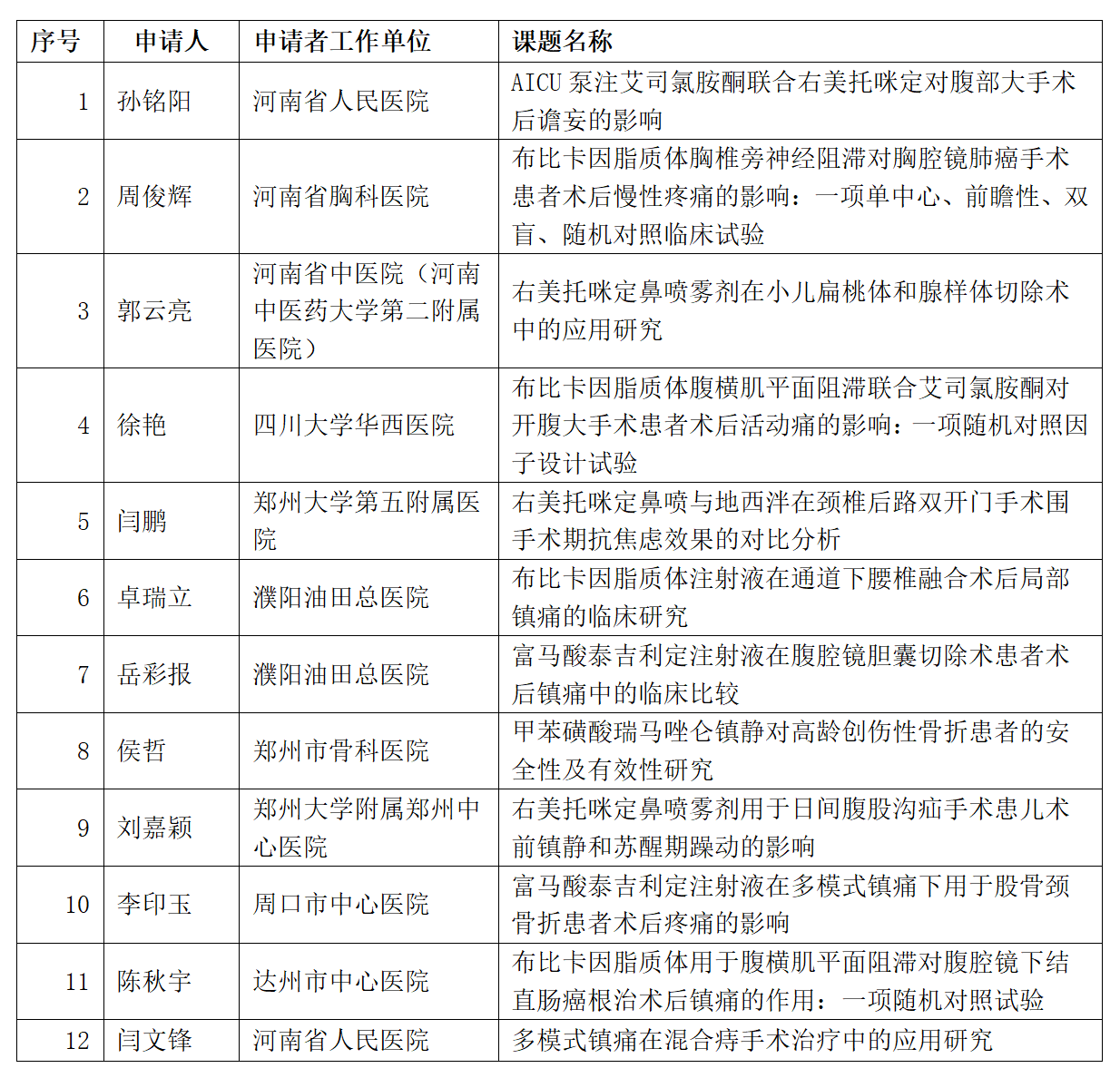 中国红十字基金会2025创新药plantingplan项目评审结果公示第二批V1_01.png