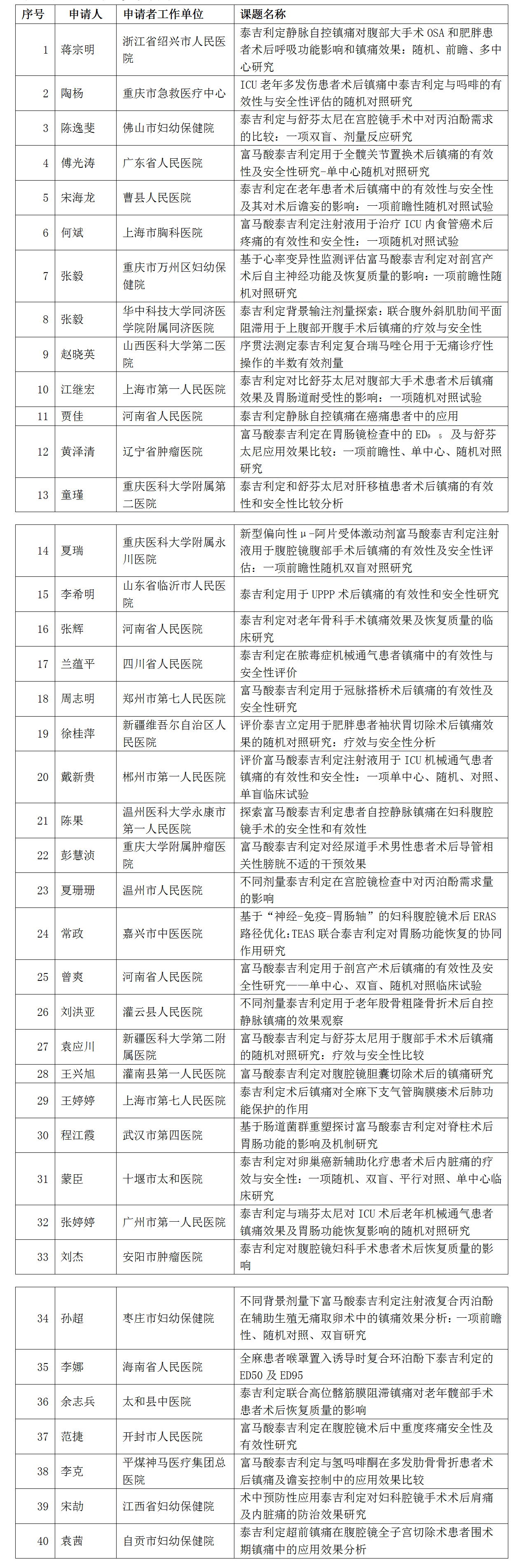 中国红十字基金会2025镇痛行动项目评审结果公示_01(1).png